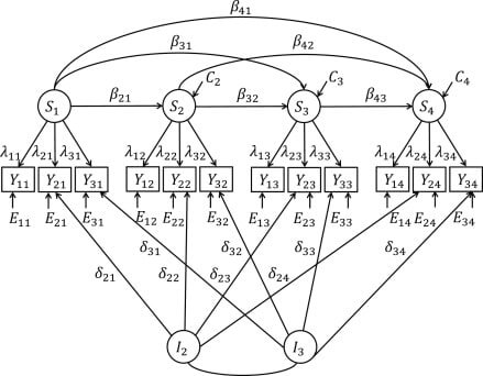 Latent Variable Modelling And The Chi Squared Exact Fit Statistic ...
